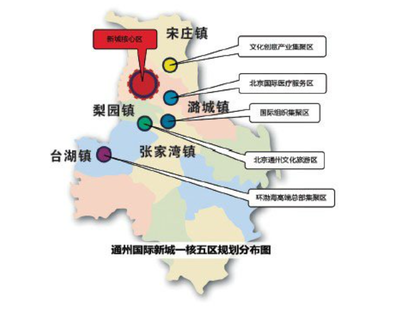 副中心北三縣協(xié)同發(fā)展線上旅游