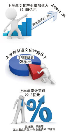文化產業迸發蓬勃力量
