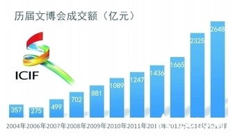 四大效應(yīng) 探尋文化產(chǎn)業(yè)藍(lán)海 第十二屆深圳文博會(huì)亮點(diǎn)和脈絡(luò)解析