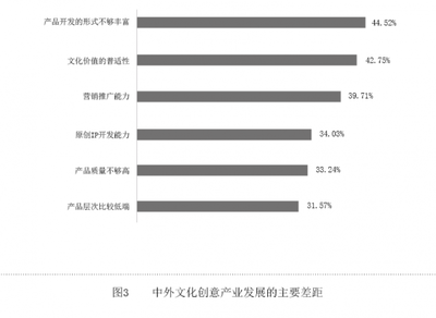 以創(chuàng)新融合為引擎，推動(dòng)文創(chuàng)產(chǎn)業(yè)高質(zhì)量發(fā)展