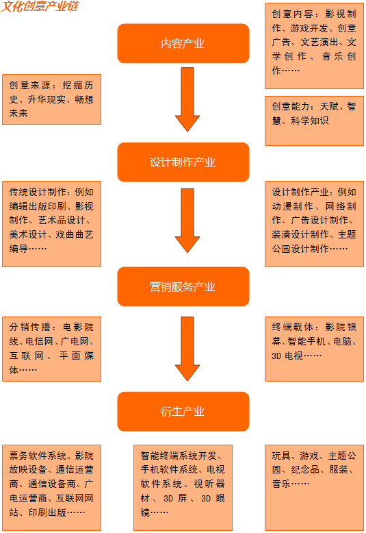 文化創(chuàng)意產(chǎn)業(yè)園區(qū)的規(guī)劃策略與未來(lái)展望